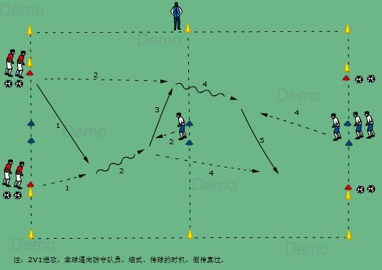 2v1进攻足球教案,足球2人进攻战术教案