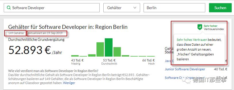 德国IT行业全球排几,德国it公司收入排名
