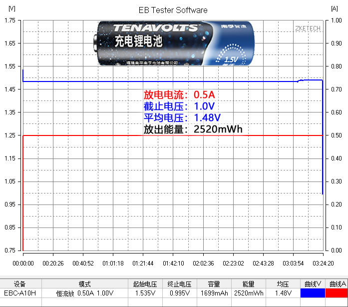 5号锂电池和镍氢电池有什么区别,5号锂电池容量不如镍氢电池吗