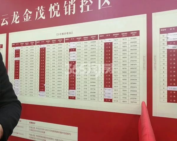 徐州东区房价,徐州东区大黄山房价