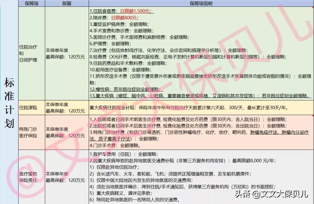 msh欣享人生2023医疗险,msh欣享人生中端医疗险等待期