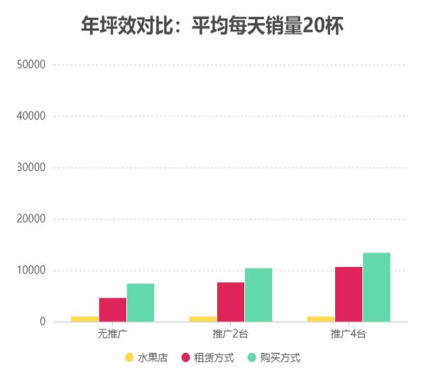 冰火栗创业者手记04:加盟方式