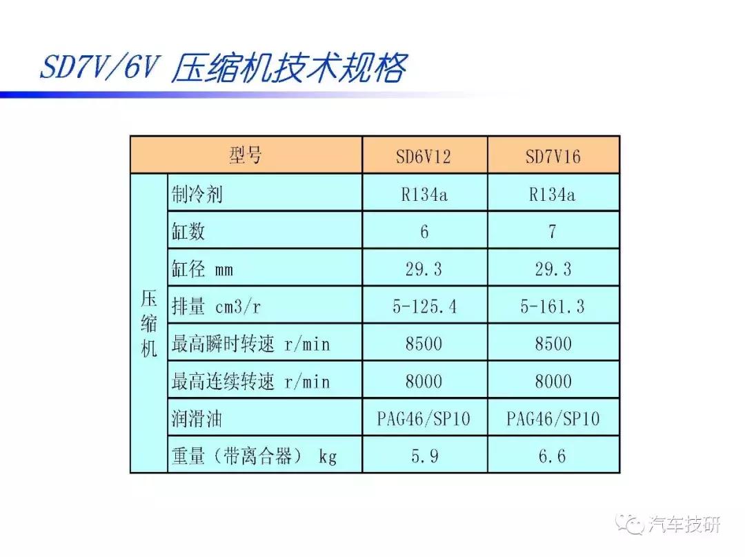 汽车空调压缩机内部构造视频,汽车空调压缩机结构图解大全