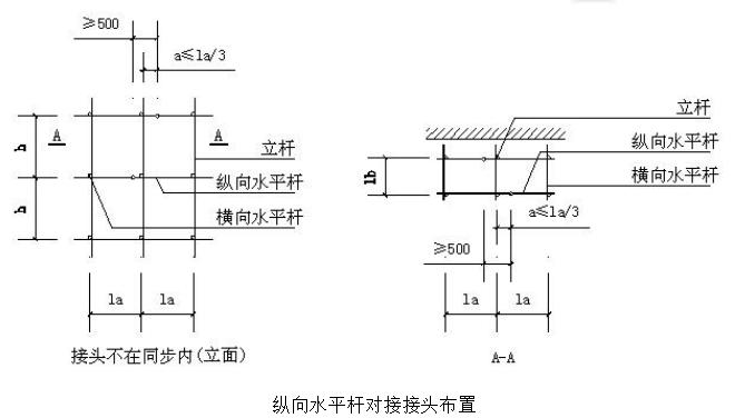 悬挑脚手架搭设安全标准化做法3d,花篮悬挑脚手架和普通悬挑脚手架