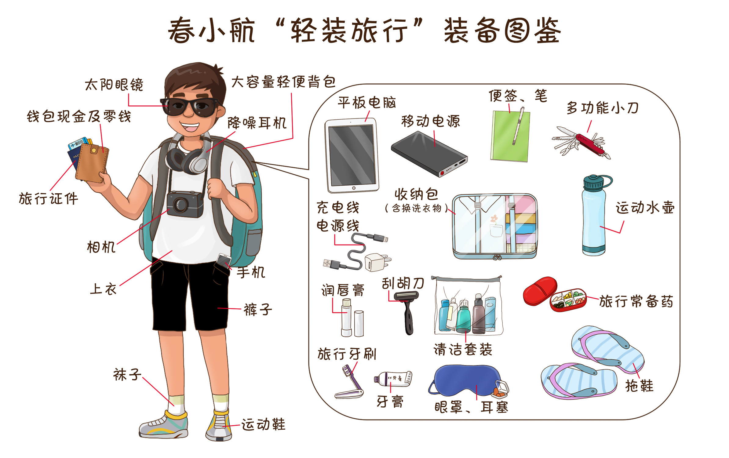 大件行李箱怎么过地铁安检,打包行李箱技巧