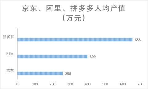 京东集团的10大亮点,京东三巨头现状