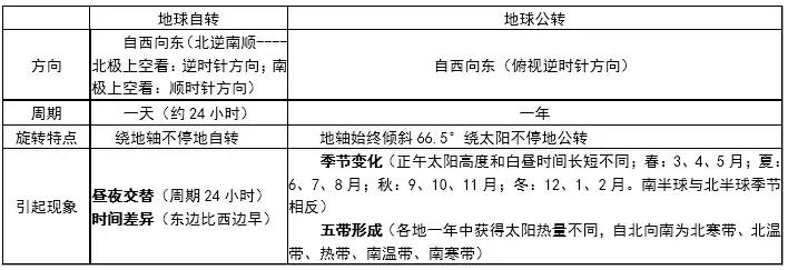 地理会考必背知识点2021初一上,初一地理全部知识点书