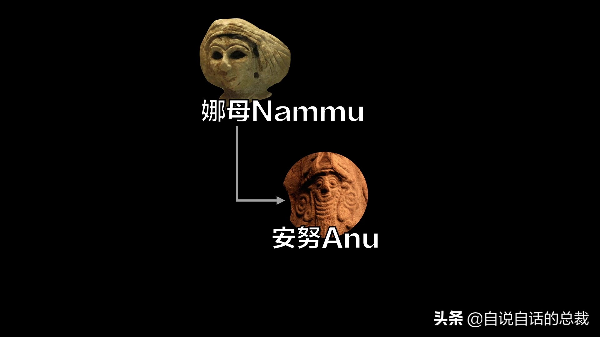 阿努纳奇创造人类7次文明,阿努纳奇人类起源