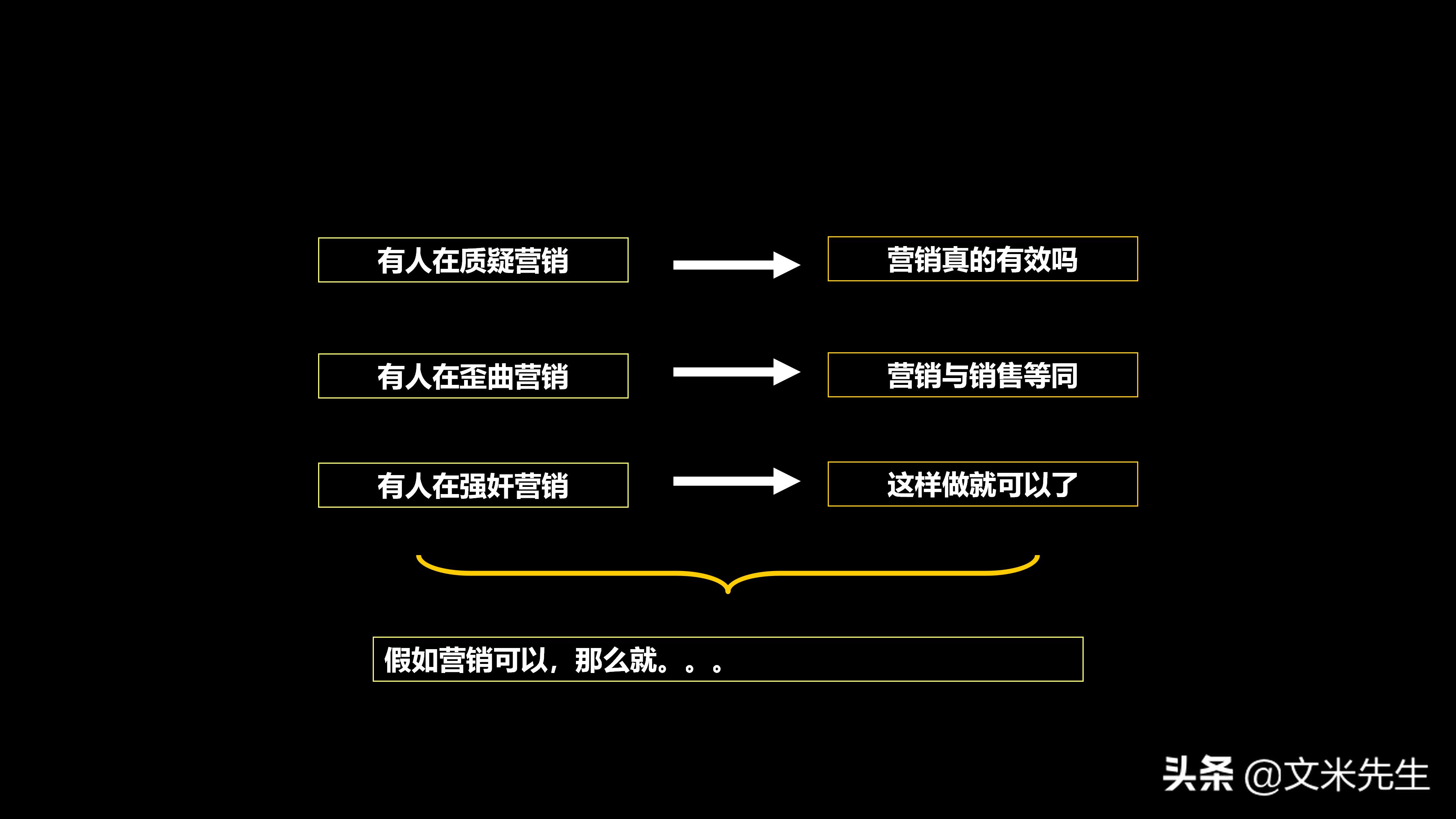 营销管理培训学习后的总结ppt,营销技巧培训课程ppt