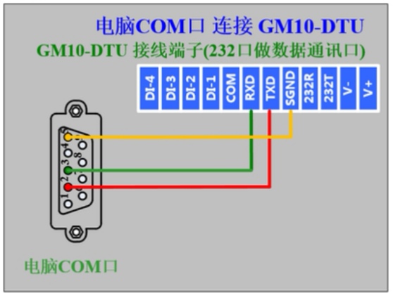 组态王局域网远程访问,组态王怎么远程采集数据