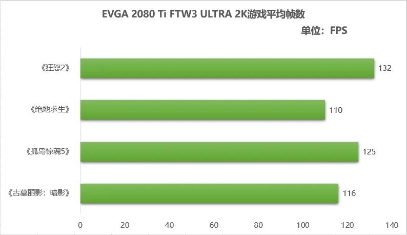 EVGA顶级玩家显卡，高品画质畅爽体验