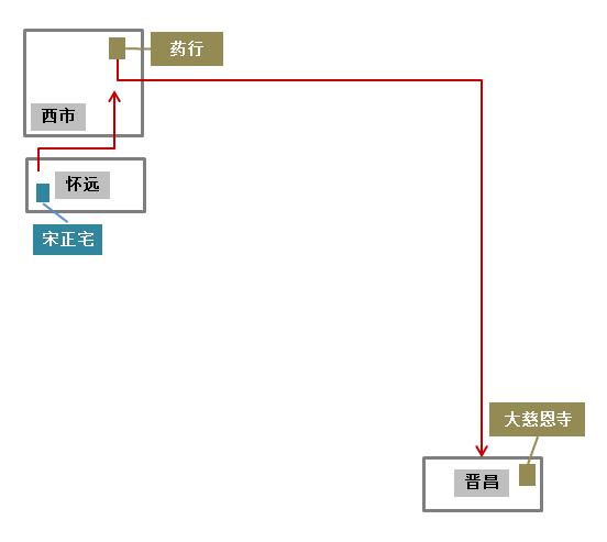 唐朝时期的天竺医人是怎么样的？