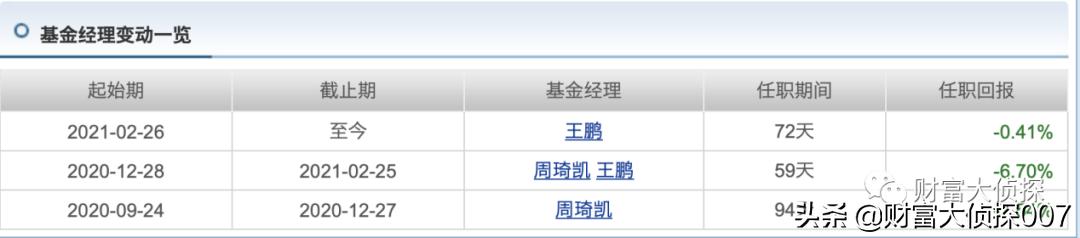 泰达宏利成长混合基金最新净值,泰达宏利基金有望改善吗
