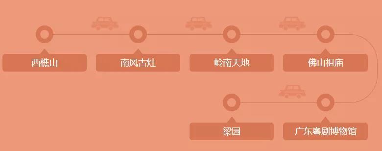 佛山附近旅游景点推荐自驾游,佛山自驾游十大攻略