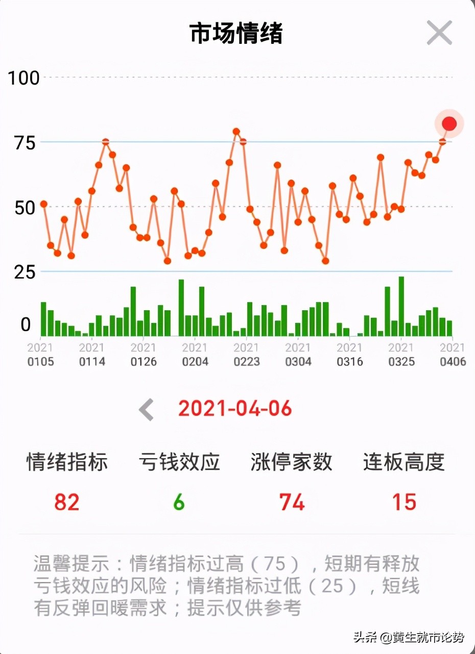 指标提前预警个股财务风险,哪些指标说明这只股票要回调了