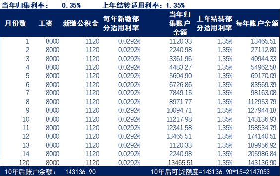 五险一金是怎么交的科普,五险一金不想交最全正经科普文