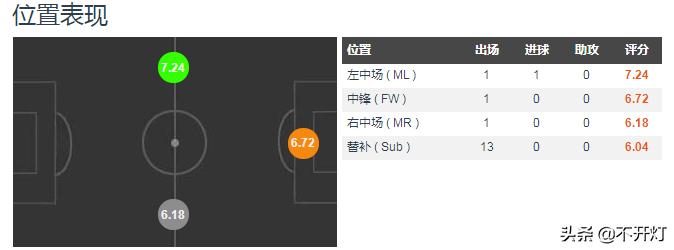 李刚仁踢西甲时加盟的球队,西甲最成功的亚洲球员李刚仁