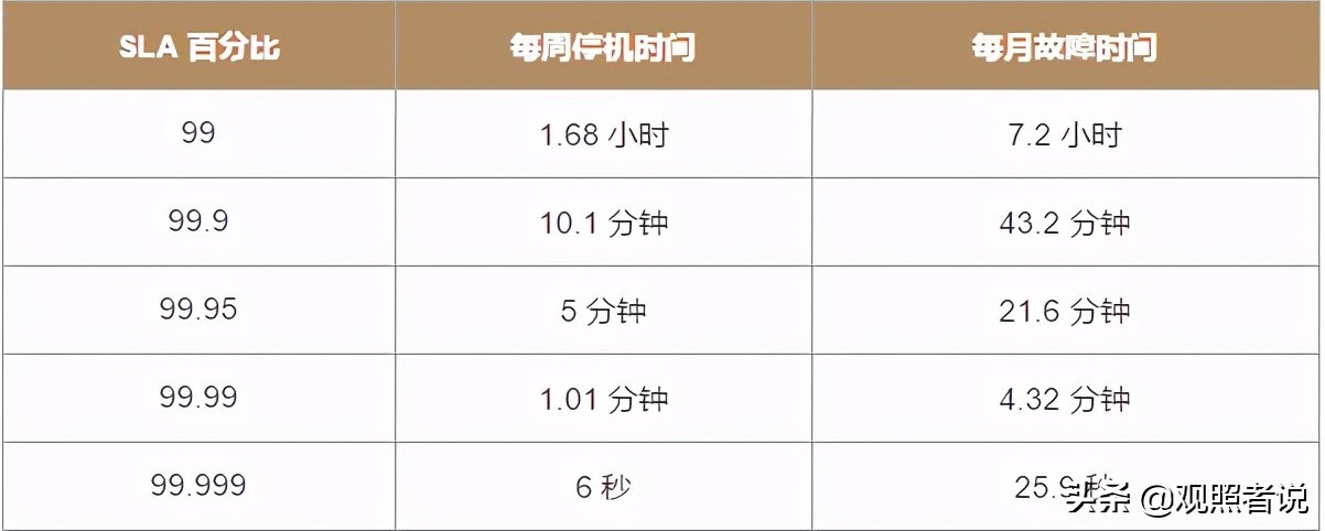 如何设计一个服务方案,如何为客户设计服务方案