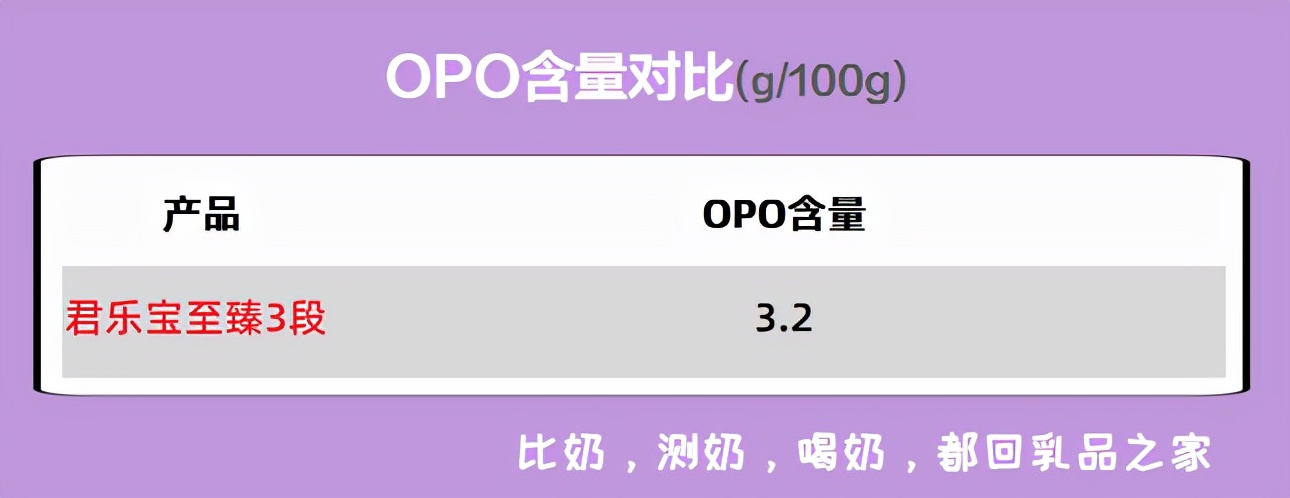 君乐宝至臻a2是羊奶粉吗,君乐宝至臻味道如何