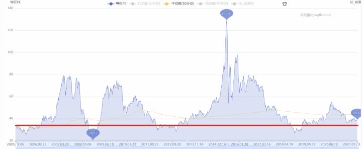 一招教你看懂基金估值,如何看懂基金估值高低