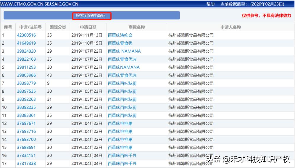 百草味品牌影响力怎么样,百草味是百事旗下的吗