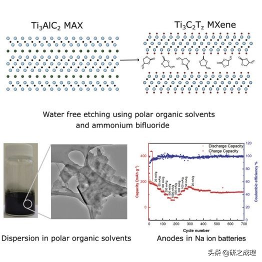 能源周报：Science、JACS、Angew.、AM、Chem等大合集