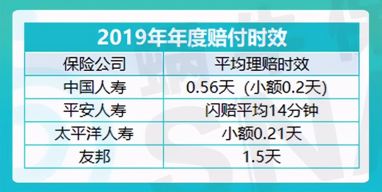 友邦保险的保险排名,友邦最值得买的保险