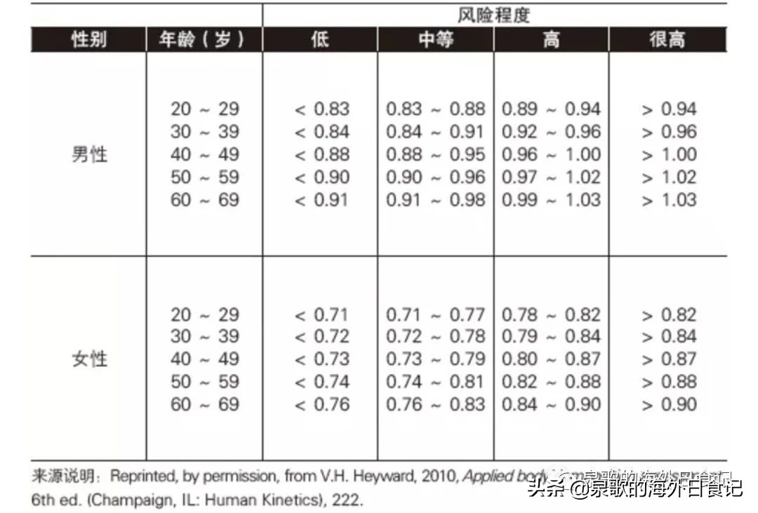 腰臀比对应身材图片,腰臀比健康比例多少