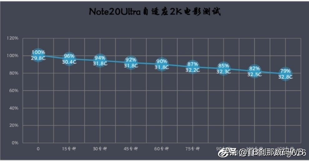 s20ultra与note10如何选择,三星galaxynote20ultra对比s21u