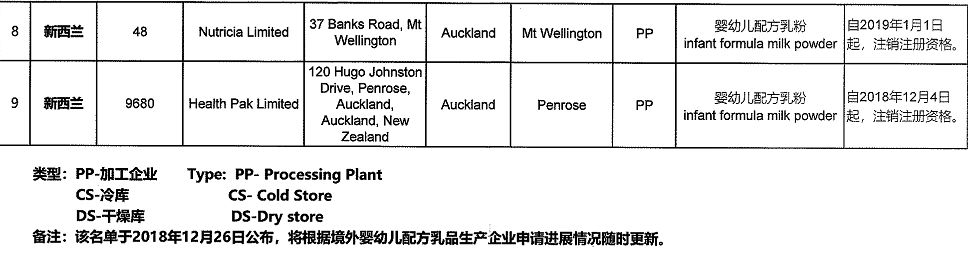 奶粉厂家倒闭后的奶粉还能喝吗,已经倒闭的奶粉品牌