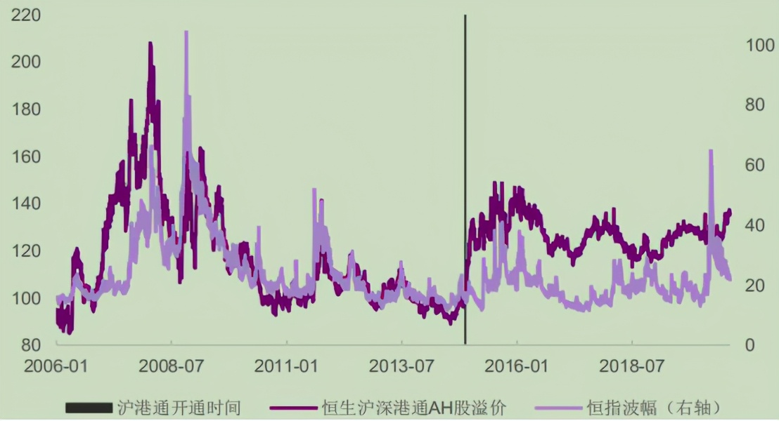 ah股溢价及港股投资分析,ah股的价差