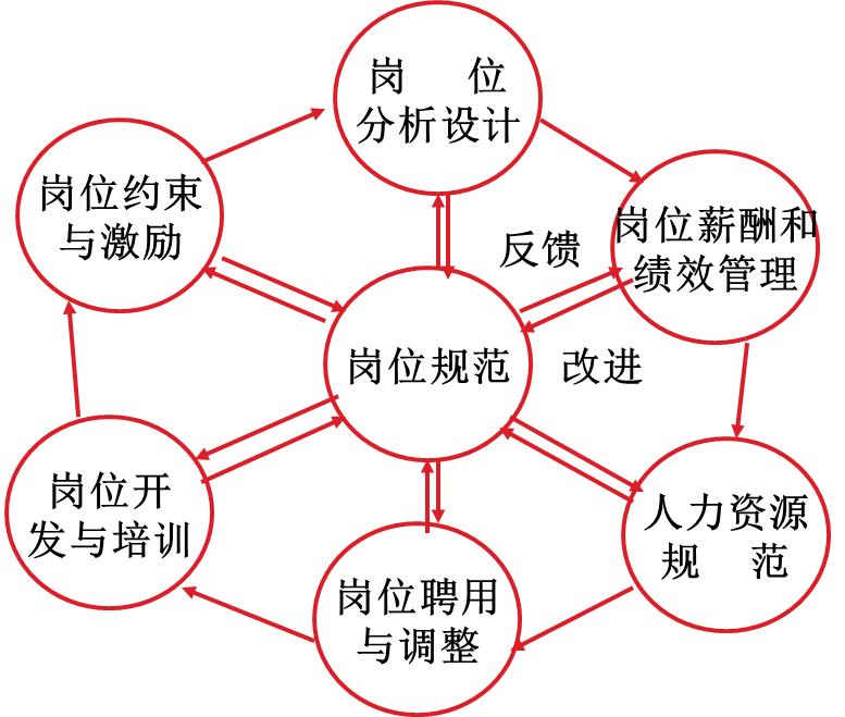 基础管理能力提升的办法,管理能力提升总结报告