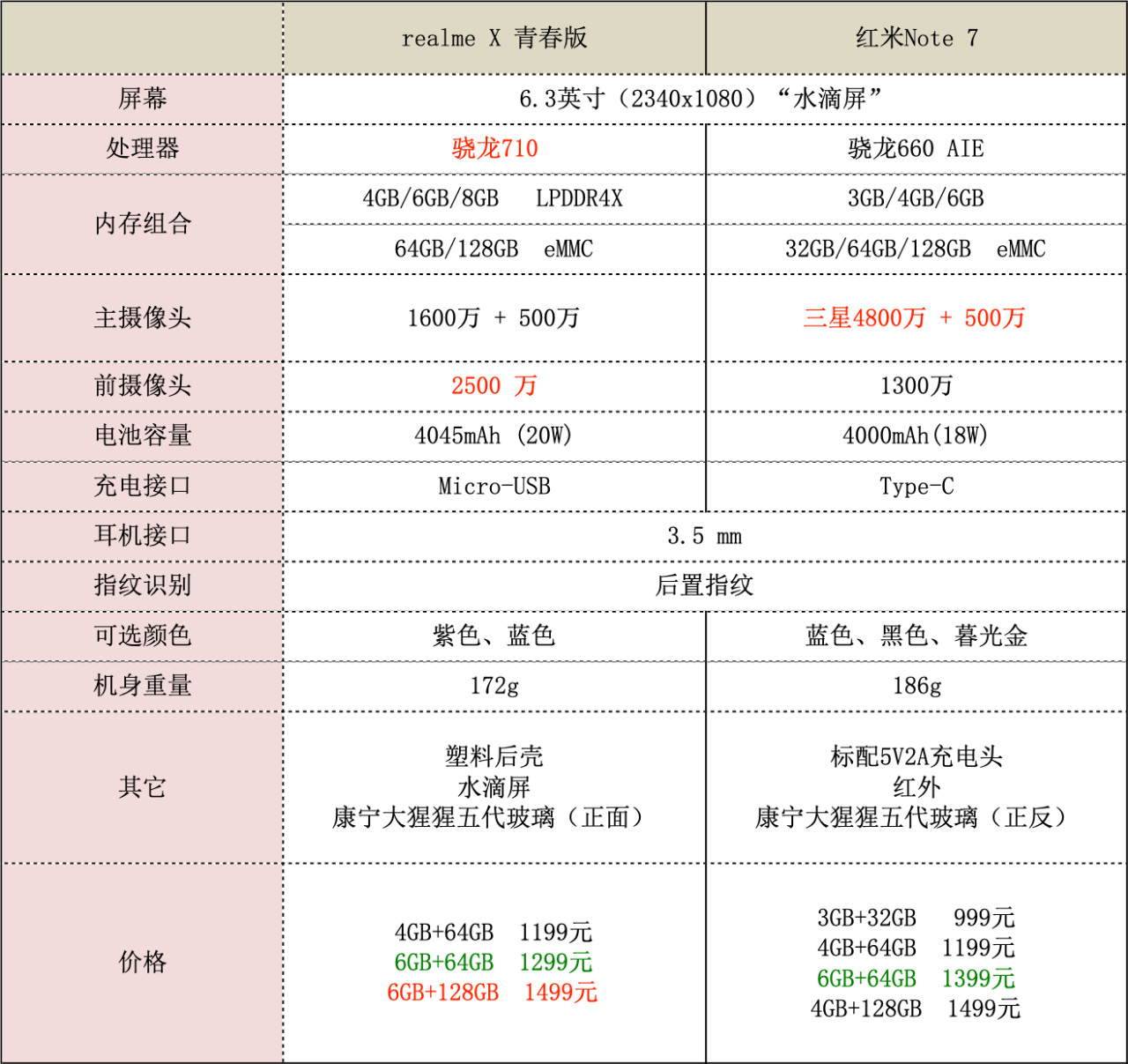realmex全面屏适配,realmex和红米note7