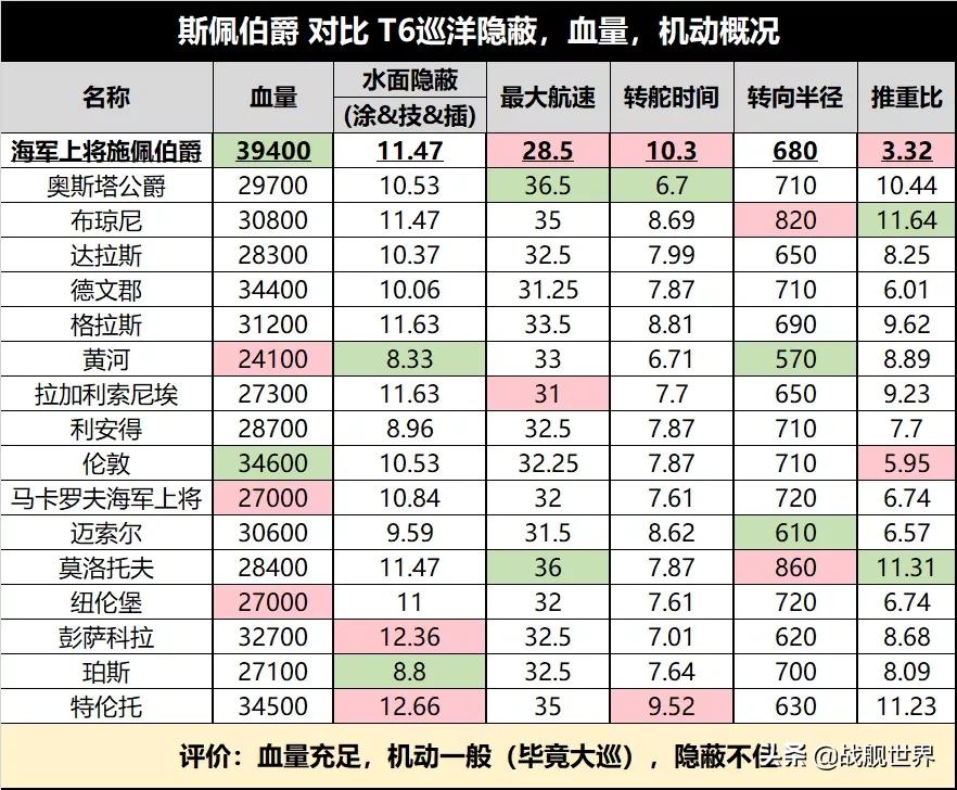 现代战舰1到15级最值得买的战舰,目前最值得入手的战舰