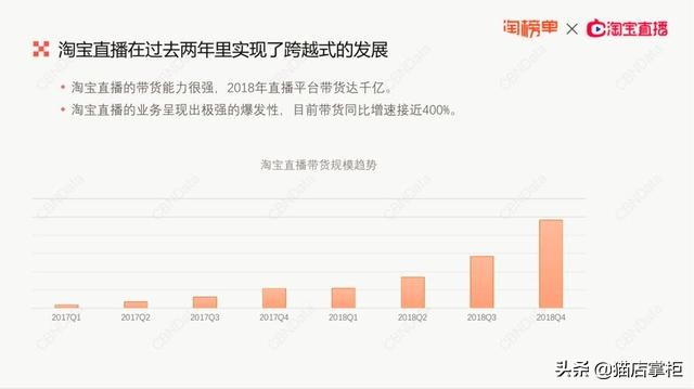 为什么很多明星都去淘宝直播了,越来越多明星直播带货