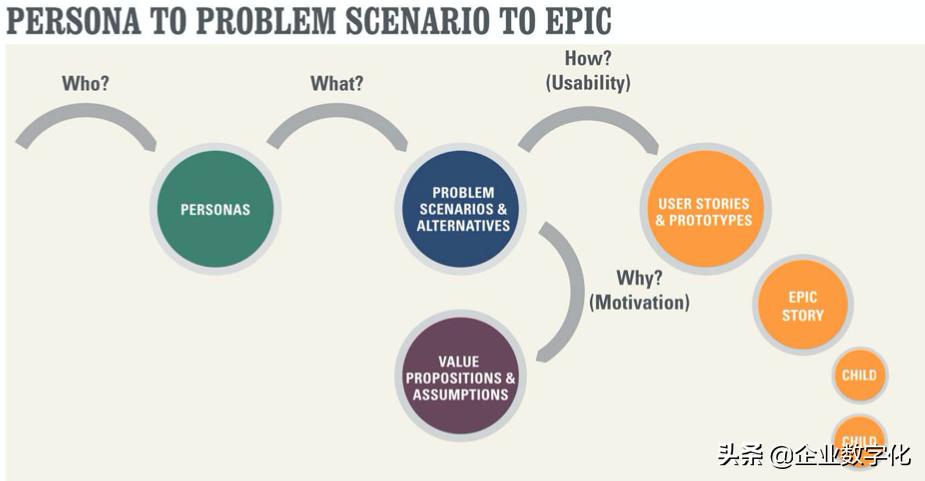 AgileAnalytics敏捷分析-3：可用性定量分析