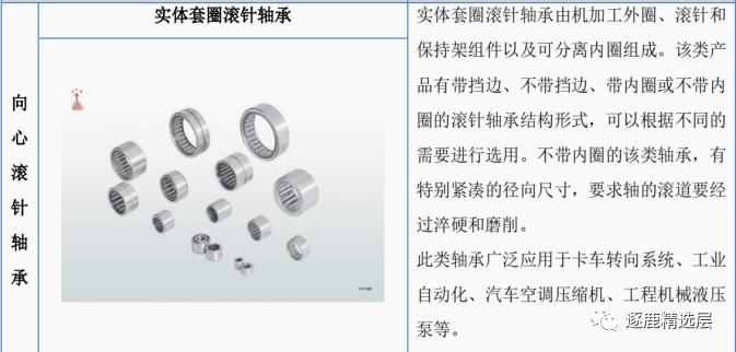 苏轴股份滚针轴承价格,滚针轴承龙头企业