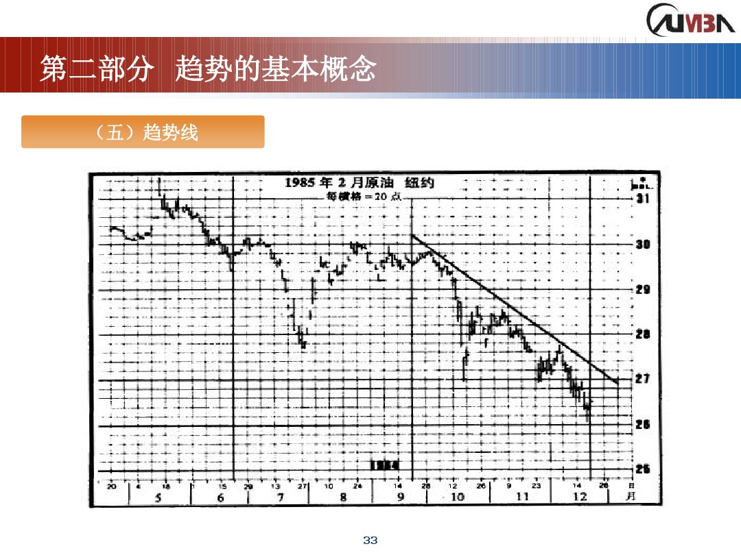 丁圣元期货市场技术分析,期货市场技术分析全套课
