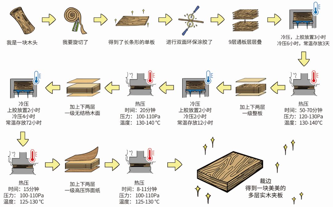 欧派定制衣柜板材真的不含甲醛吗,定制衣柜板材十大排名2022