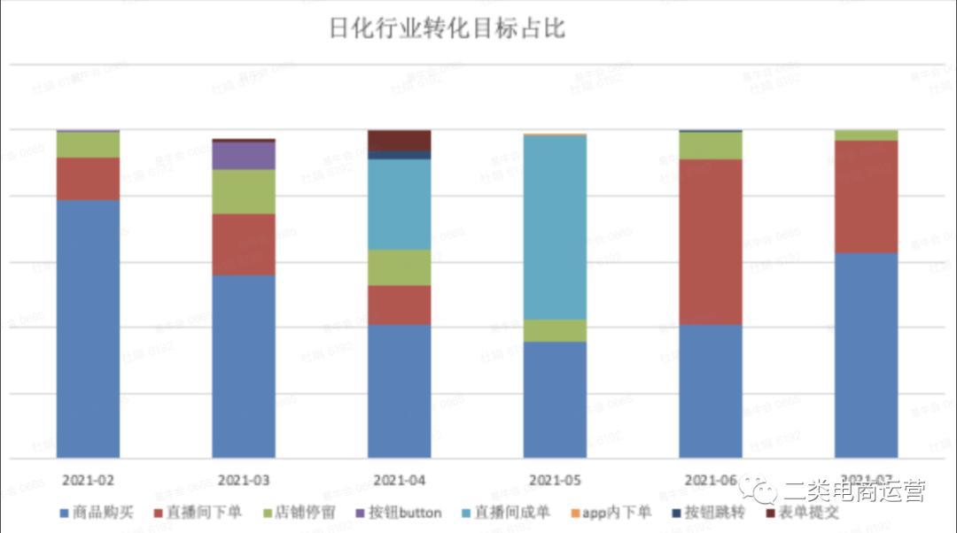 千川美妆类roi均值在多少,美妆类千川数据分析