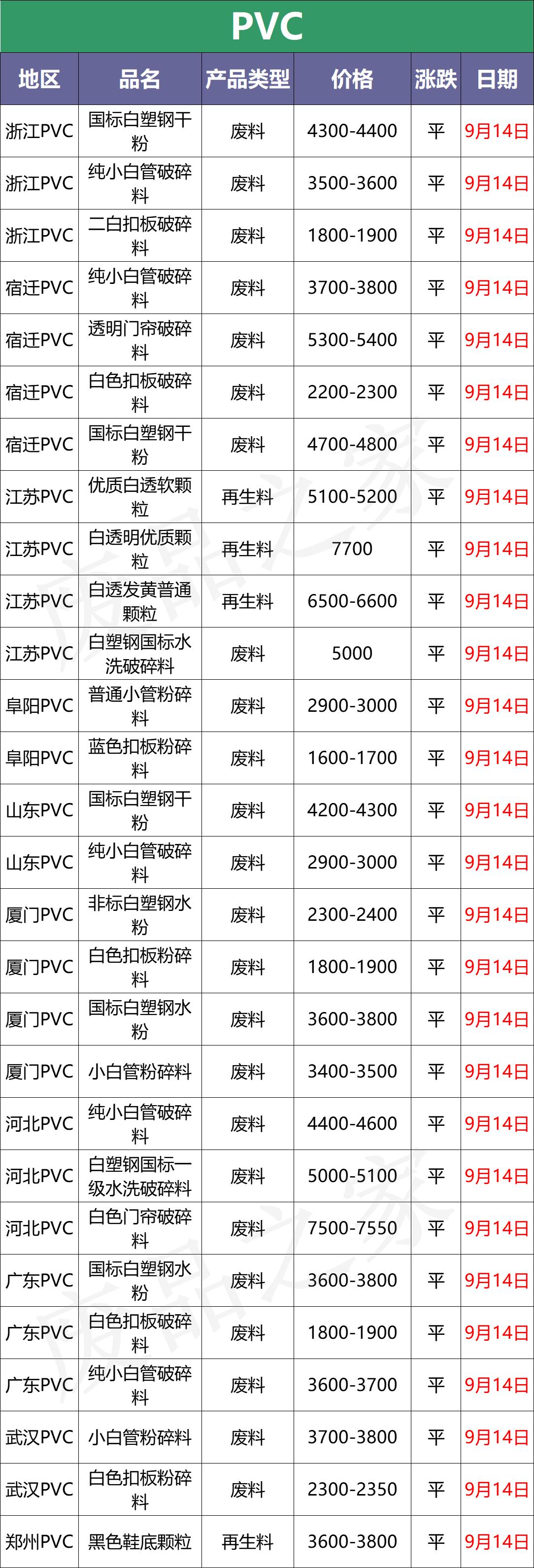 废塑料今日行情,废塑料行情今日报价