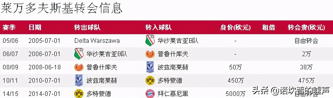 欧洲足球黑店排行榜多特蒙德,多特蒙德为什么被称为黑店