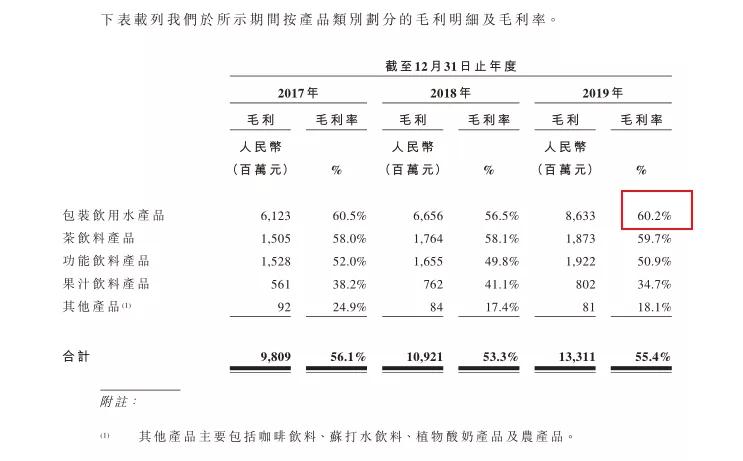 卖水一年赚100万真实故事,利用水挣钱的生意有哪些