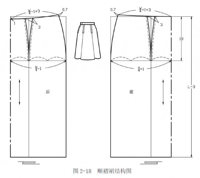 腰间百褶裙连衣裙裁剪图解100例,六种褶裙结构图解