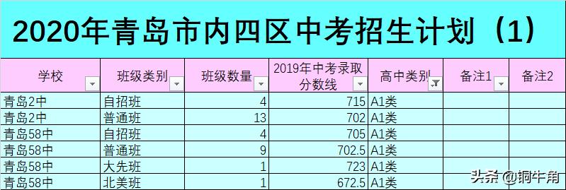 青岛市内三区中学排名,青岛初中学校升学率一览
