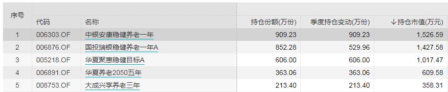 三季报隐形宝藏（二）：FOF选出来的固收+长什么样？