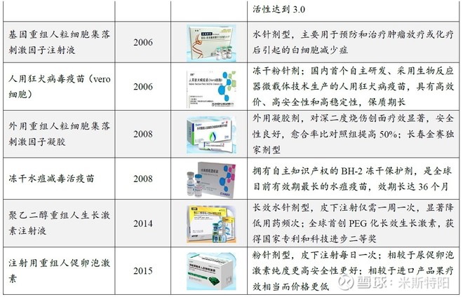 长春高新生产的生长激素是什么,长春高新的生长激素有效果吗