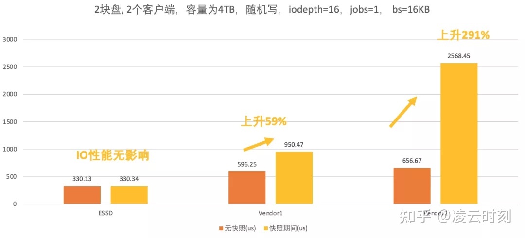 阿里云快照备份收费吗,阿里云存储基础知识