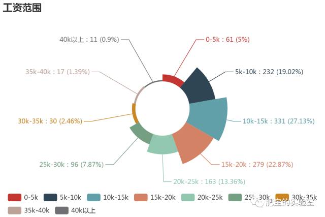 派森编程python教程就业前景,python就业行情