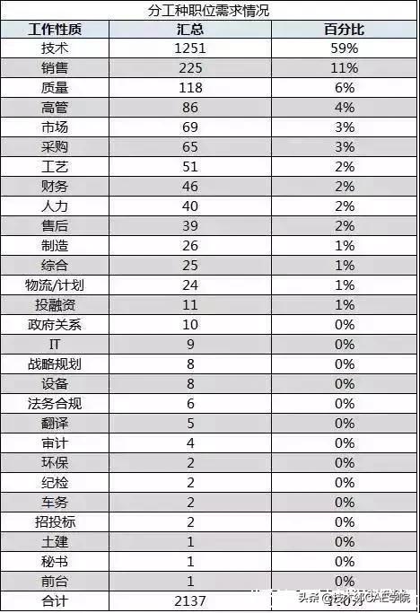 新能源汽车工程师,新能源电池行业工程师薪资待遇